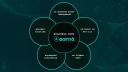 Discovery splash banner for aarnâ protocol Discord server