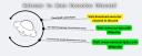 Xeno Executor - Discord Servers