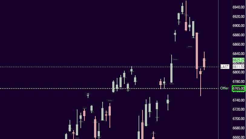 Discovery splash banner for Bulenox Traders Universal Discord server