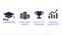 Discovery splash banner for Pro Coaching Discord server