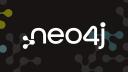 Discovery splash banner for Neo4j Discord server