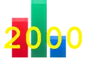 2000_total