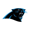logopanthers