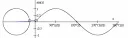pi_sine