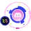 Birthday_Target
