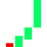 greencandle