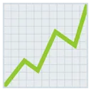 chartincreasing