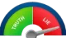 LieMeter