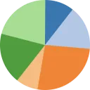 piechart piechart