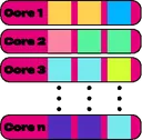 WMCORETIME