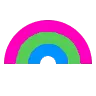 RainbowPolysexual