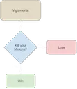 flowchart