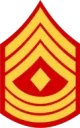 CFS