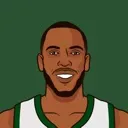 middleton