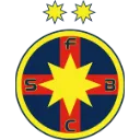 FCSB