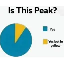 ts_is_peak