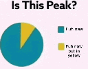 PeakChartGIF