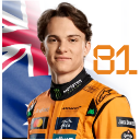 81_Oscar_Piastri custom emote | F1 Español