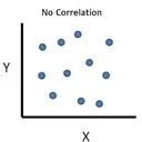 nocorrelation