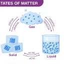matter