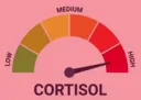 CORTISOL CORTISOL