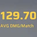 129