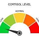 LowCortisol