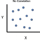 :nocorrelationwhat: