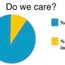 Dowecare