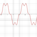 A red line graph showing a complex periodic wave function on a white grid background.