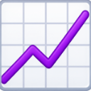 Line graph with a purple line trending upward on a light grid background.