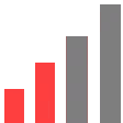 Bar graph with alternating red and gray vertical bars of varying heights.
