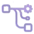 automations