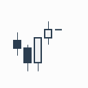 Uptrend