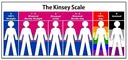 Thescale