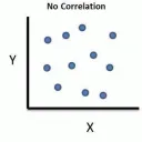 nocorrelation