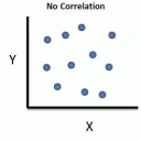 NoCorrelation