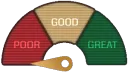 RatingMetre