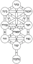etzchaim