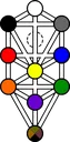 treeoflife