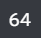 64 Discord emoji