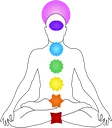 chakras