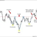Forex Mind Academy#Synthetics