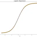 Algorithm betting