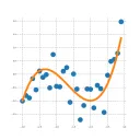 Symbolic Regression