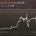 Vic3 Misc