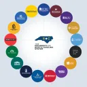 UNC School System