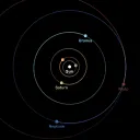Solar System Community