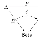 Formal/Mathematical music theory