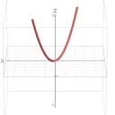 Guess The Line